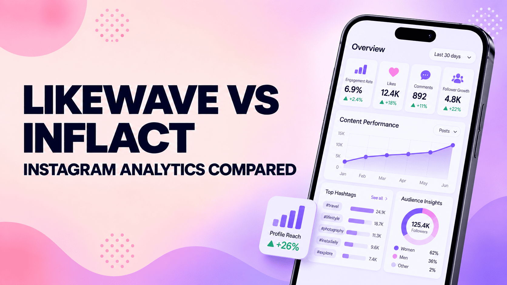 LikeWave vs Inflact